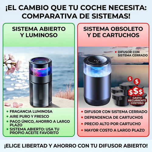 Difusor aromatizador inteligente alta duración ZeliQ con luz RGB – foto 3